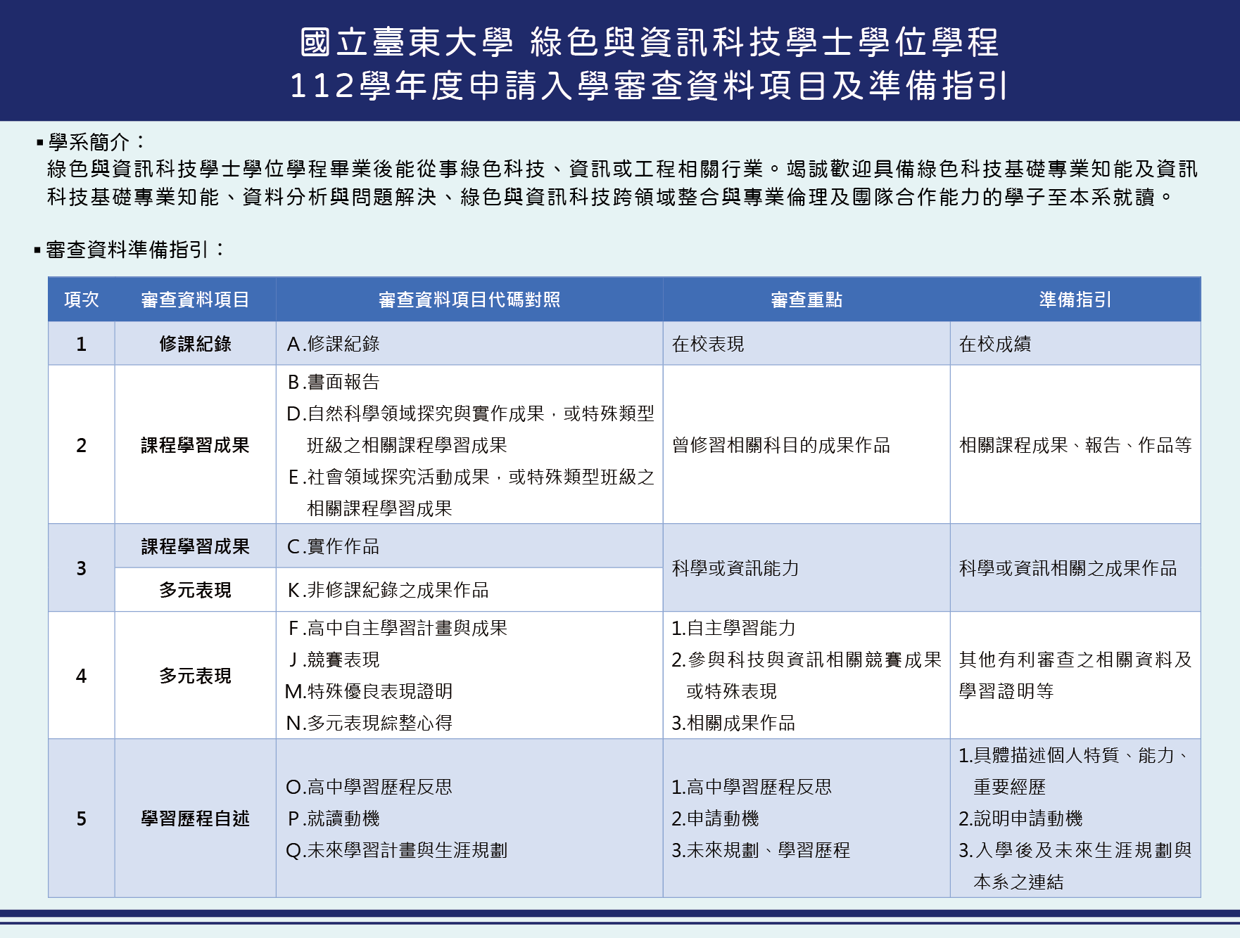 112學年度申請入學第二階段指定甄試項目準備指引