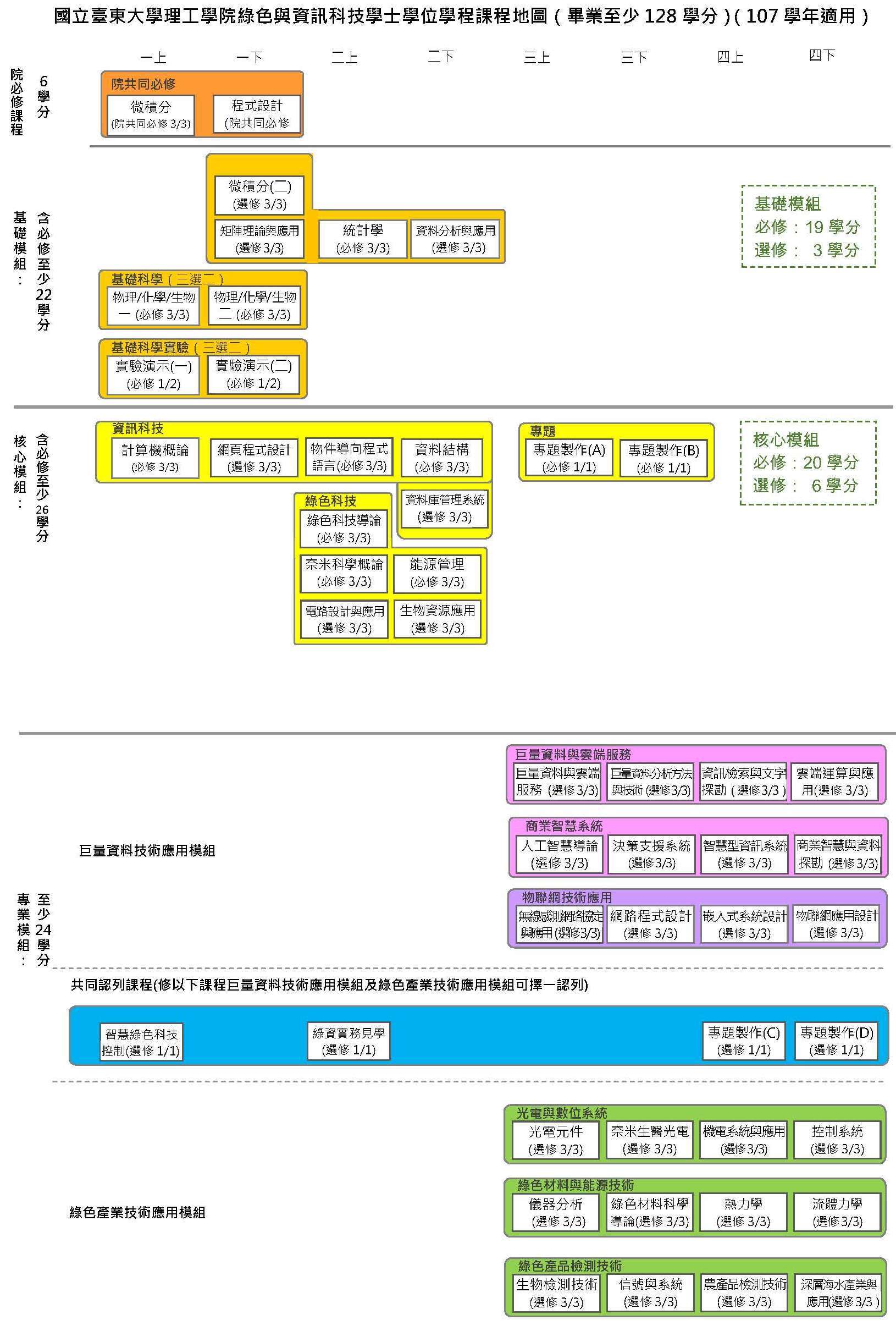 107課程地圖