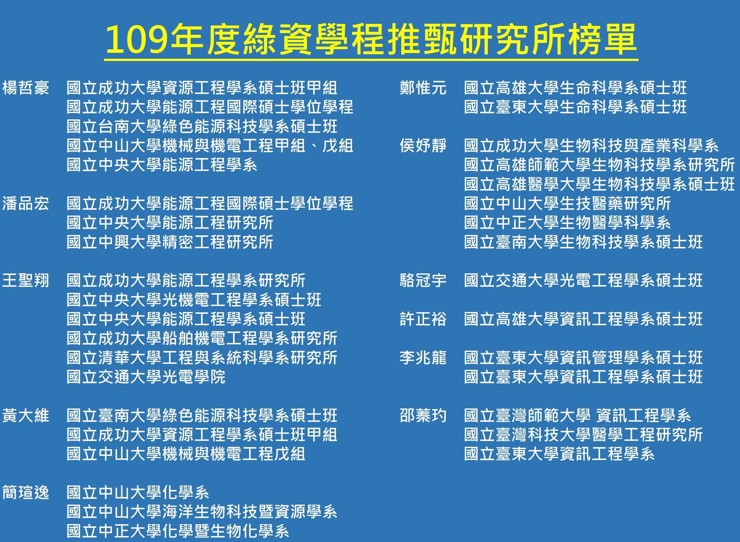 優秀 109年度綠資學程推甄研究所榜單