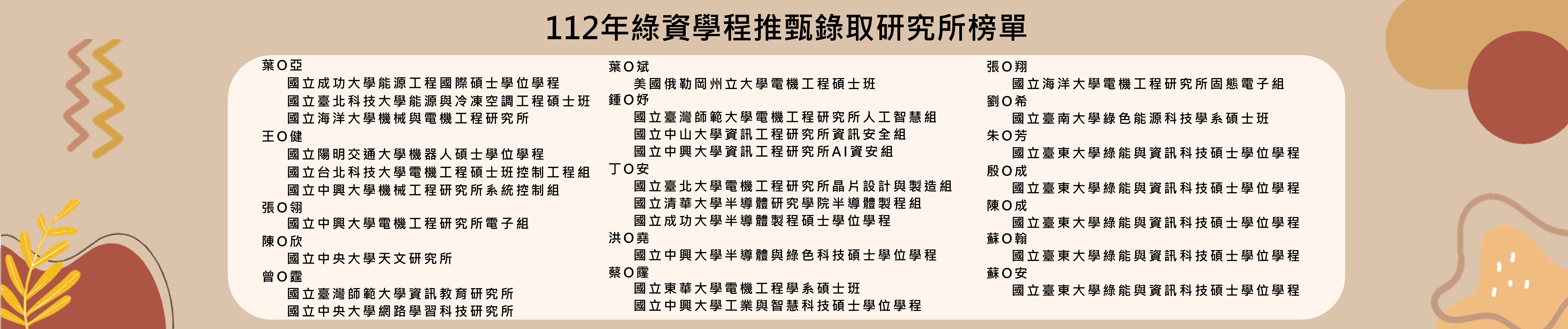 Link to 112碩班榜單